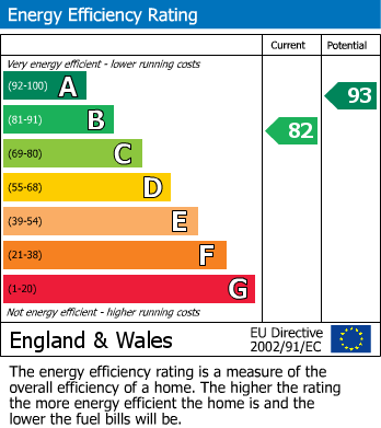 EPC For Moorland Court, Barnsley