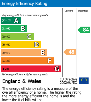 EPC For Sheffield Road, Birdwell, Barnsley